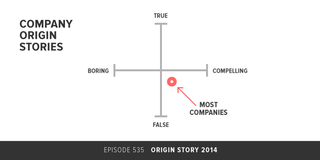 Illustration for article titled If you love Serial and This American Life, you’ll love these charts